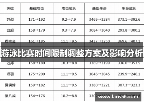 游泳比赛时间限制调整方案及影响分析